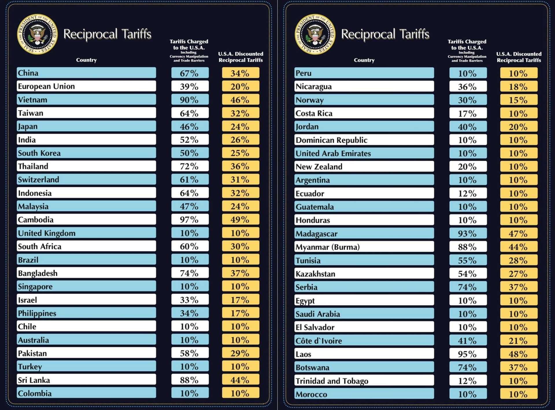 Chứng khoán tương lai Mỹ đồng loạt lao dốc, Dow Jones futures giảm hơn 1.000 điểm- Ảnh 2.