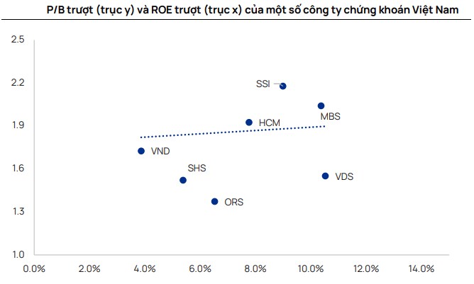 Ba chữ cái (p3). SSI: CTCP Chứng khoán SSI. 1. Tổng quan doanh nghiệp. SSI luôn nằm trong top CTCK hàng ...