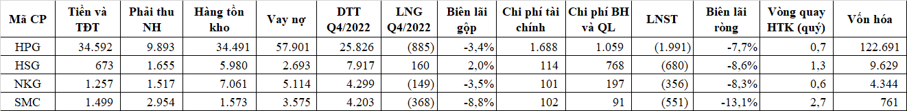 So sánh ngành thép