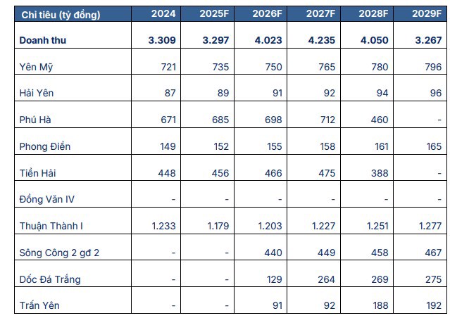 VGC - Câu chuyện thoái vốn sẽ là động lực chính 2025. 🏗️ I. Tổng quan về doanh nghiệp VGC. Các ngành ...