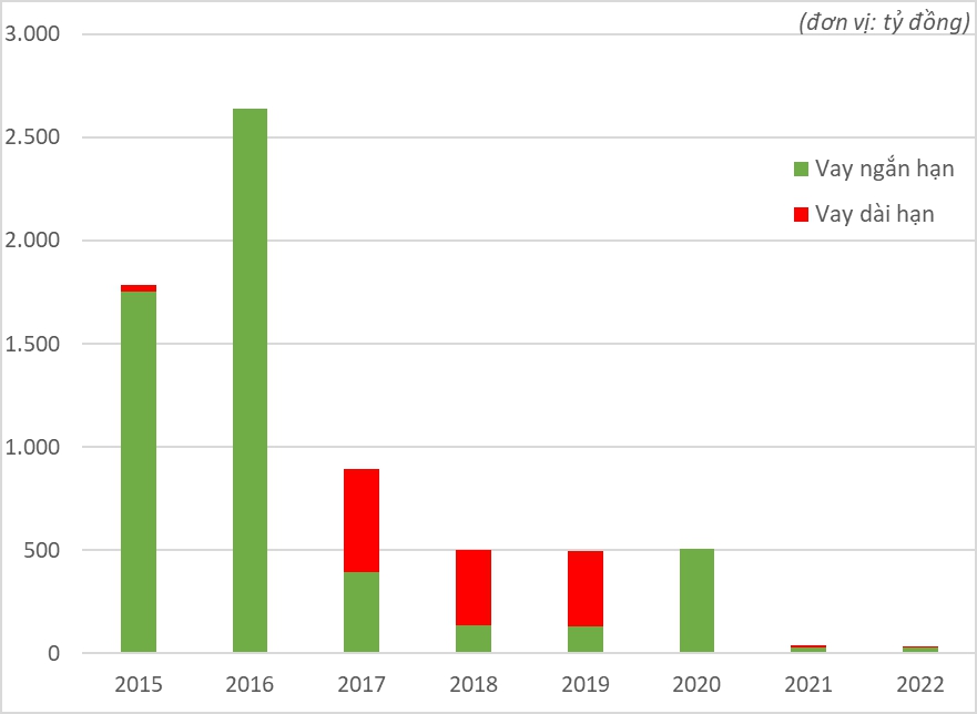 Gỗ Trường Thành - đổi tên có đổi vận? - Ảnh 3. Gỗ Trường Thành - đổi tên có đổi vận? - Ảnh 3.