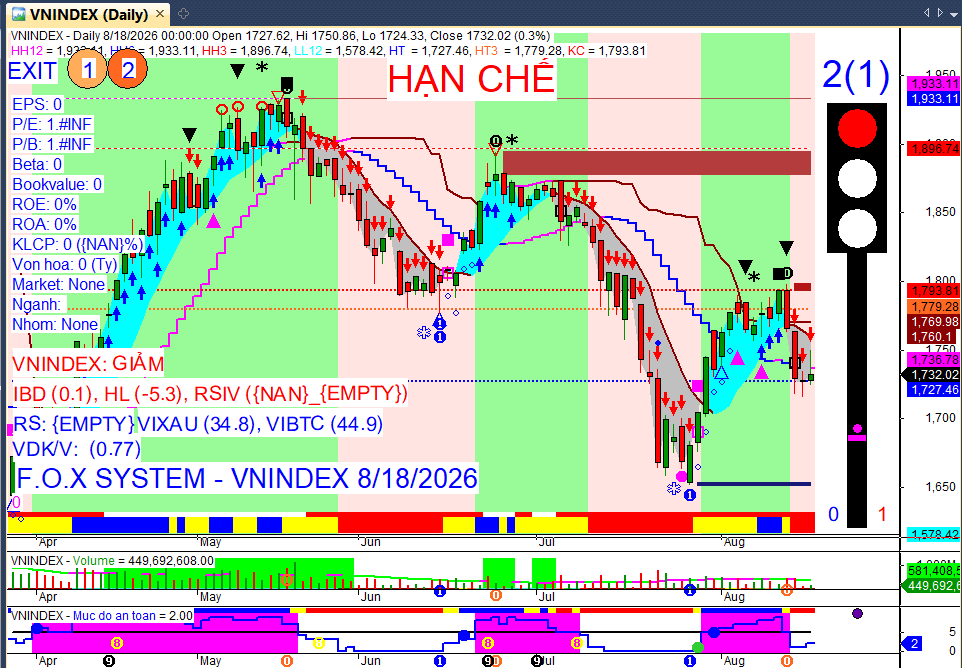 Vnindex
