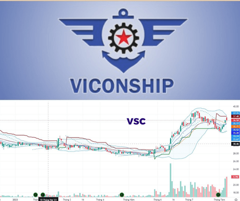 VSC bắt đầu mua vào giá 36.5