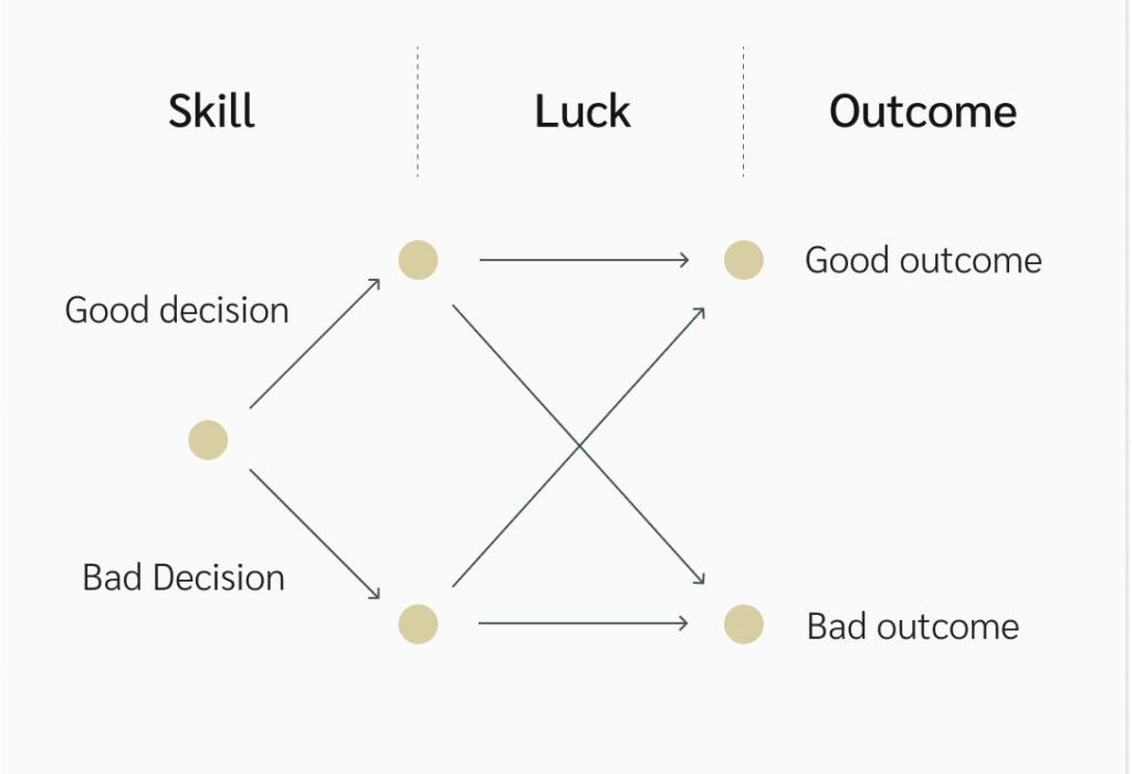 Thinking in Bets: How to Make Decisions Like a Poker Player Thinking in Bets: How to Make Decisions Like a Poker Player