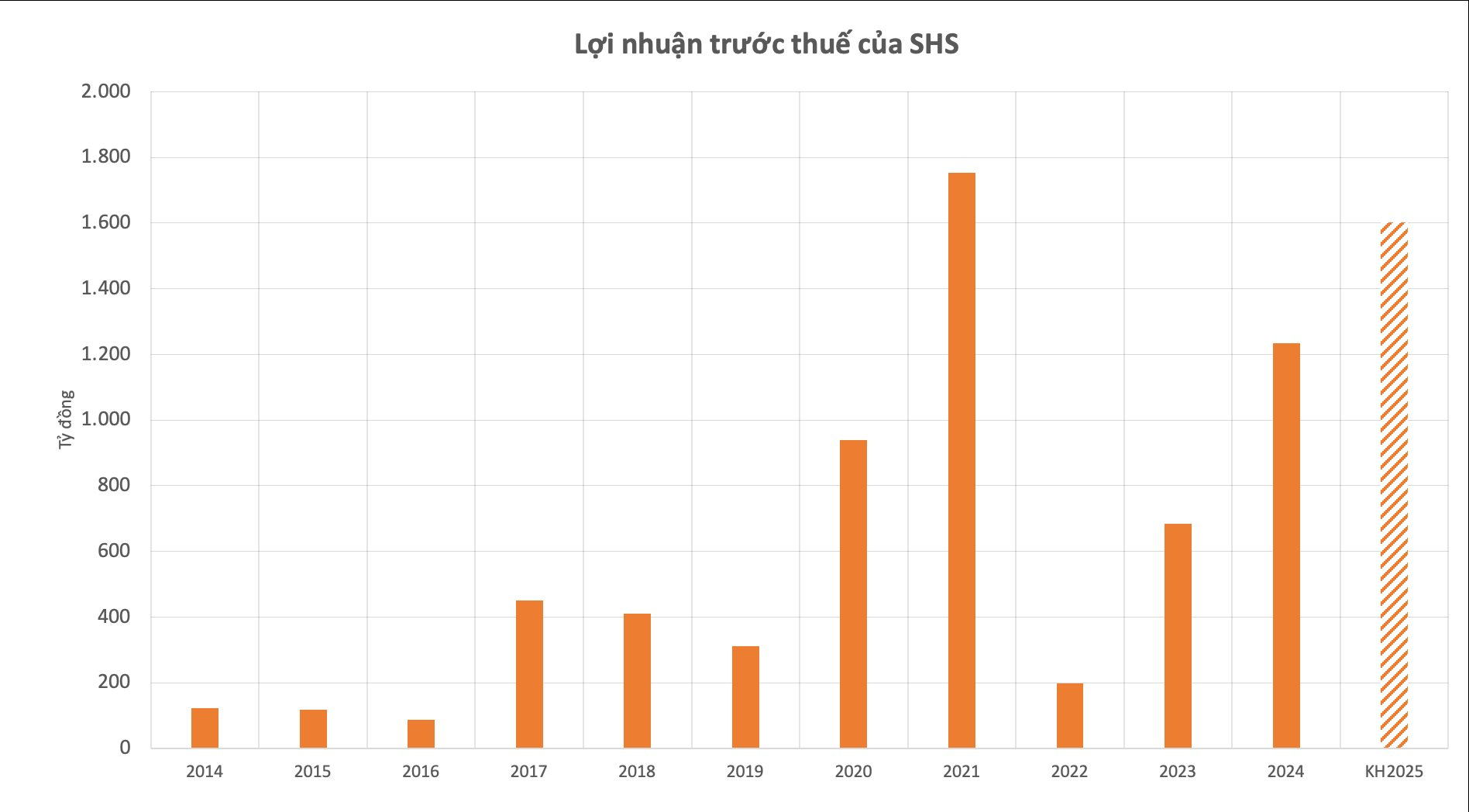 Chứng khoán SHS trình cổ đông dừng kế hoạch chào bán cổ phiếu tỷ lệ 1:1- Ảnh 1.