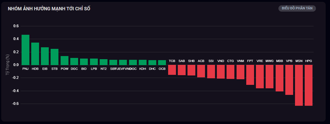 Screenshot 2023-03-02 154544