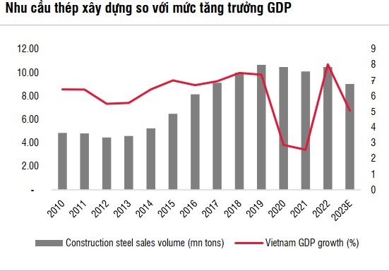 Ba chữ cái (p4). HSG: Công ty Cổ phần Tập đoàn Hoa Sen. 1. Tổng quan doanh nghiệp. Thành lập năm 2001, ...