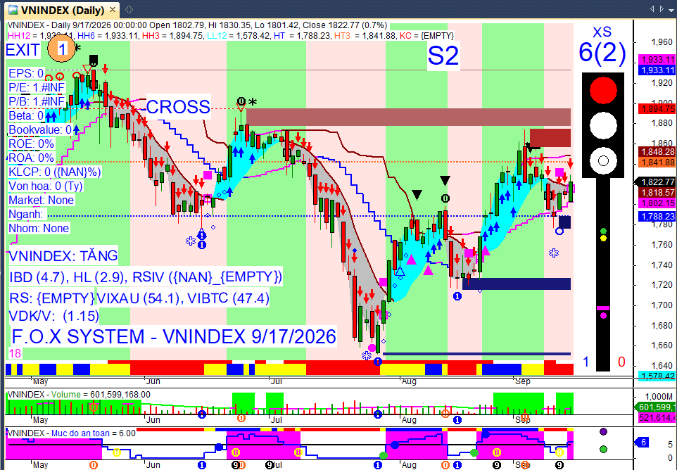 Vnindex