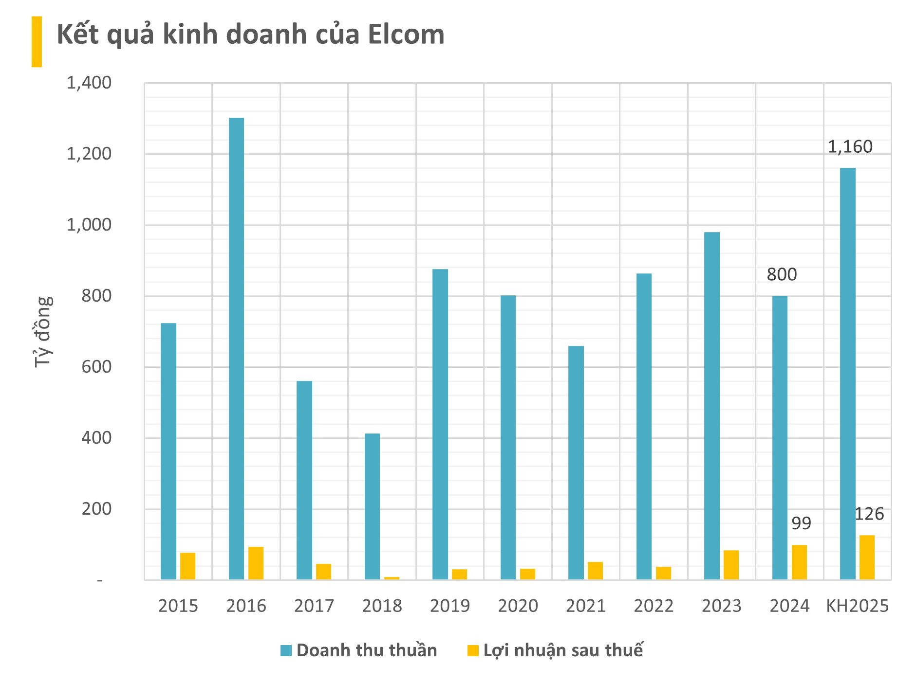 Lai lịch liên danh 5 công ty công nghệ thắng 2 ông lớn VNPT - Viettel tại gói thầu 2.000 tỷ đồng sân bay Long Thành- Ảnh 2.