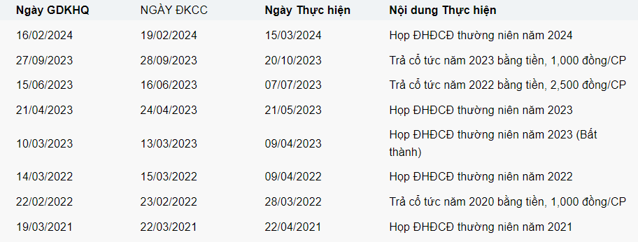 1 cổ phiếu họ Gelex (GEX) muốn rời sàn chứng khoán, cổ đông hỏi 'theo các ông tôi nên bán hay nắm giữ?' 1 cổ phiếu họ Gelex (GEX) muốn rời sàn chứng khoán, cổ đông hỏi 'theo các ông tôi nên bán hay nắm giữ?'