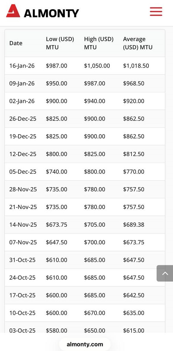MSR - Sự trỗi dậy của "Vua Vonfram" và Khát vọng Vật liệu Công nghệ toàn cầu