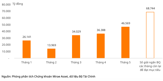 VCG, LCG, HHV và C4G: Cánh diều đón gió đầu tư công VCG, LCG, HHV va C4G: Canh dieu don gio dau tu cong