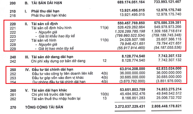 Tài sản dài hạn TLG 1