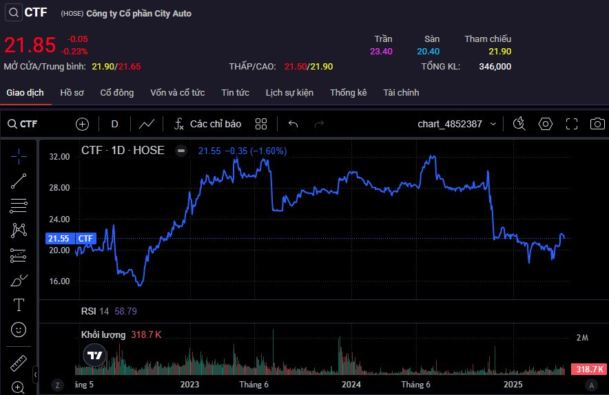 Vợ Chủ tịch một công ty niêm yết muốn “gom” hàng triệu cổ phiếu trước thềm Đại hội cổ đông- Ảnh 1.