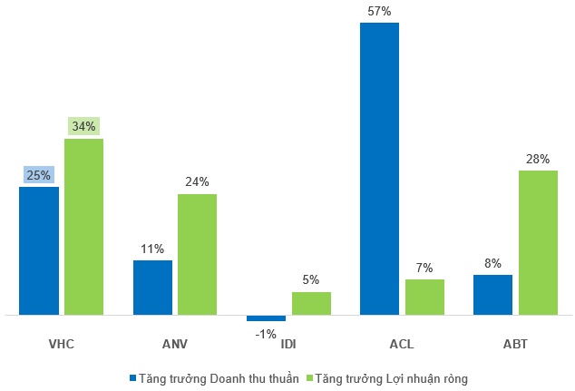 VHC – Tiếp tục tích cực (Kỳ 2)