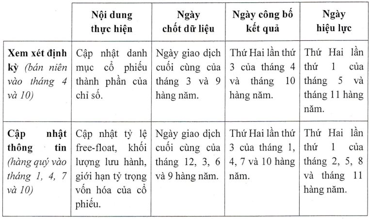 Lần đầu tiên chứng khoán Việt Nam có bộ chỉ số gồm các cổ phiếu tăng trưởng chi trả cổ tức VNDIVIDEND- Ảnh 1. Lần đầu tiên chứng khoán Việt Nam có bộ chỉ số gồm các cổ phiếu tăng trưởng chi trả cổ tức VNDIVIDEND- Ảnh 1.