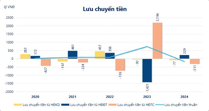 Ảnh chụp màn hình 2025-05-30 154536