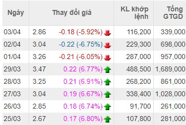 Sau Chiếu xạ An Phú, tới lượt Thép Pomina bị hủy niêm yết bắt buộc