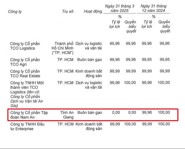 Doanh nghiệp kinh doanh lúa gạo báo lãi khủng sau khi tái cơ cấu- Ảnh 2.