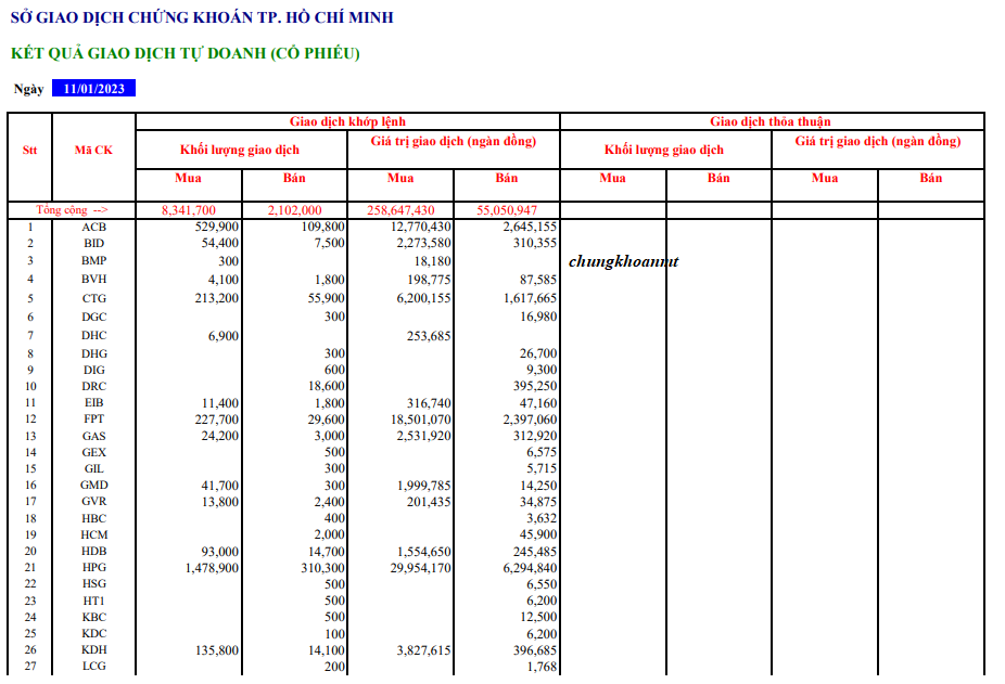 tu doanh 11-01-2023 1