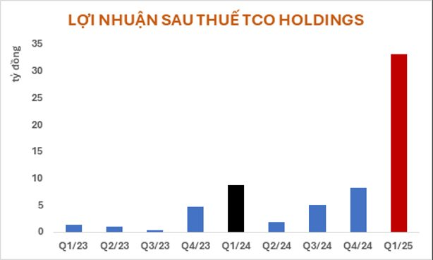 Doanh nghiệp kinh doanh lúa gạo báo lãi khủng sau khi tái cơ cấu- Ảnh 3.