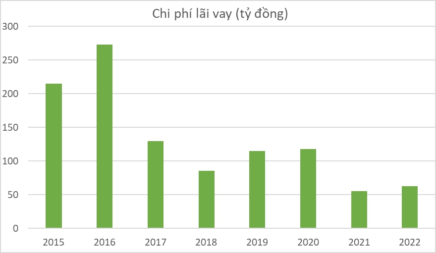 Gỗ Trường Thành - đổi tên có đổi vận? - Ảnh 4. Gỗ Trường Thành - đổi tên có đổi vận? - Ảnh 4.