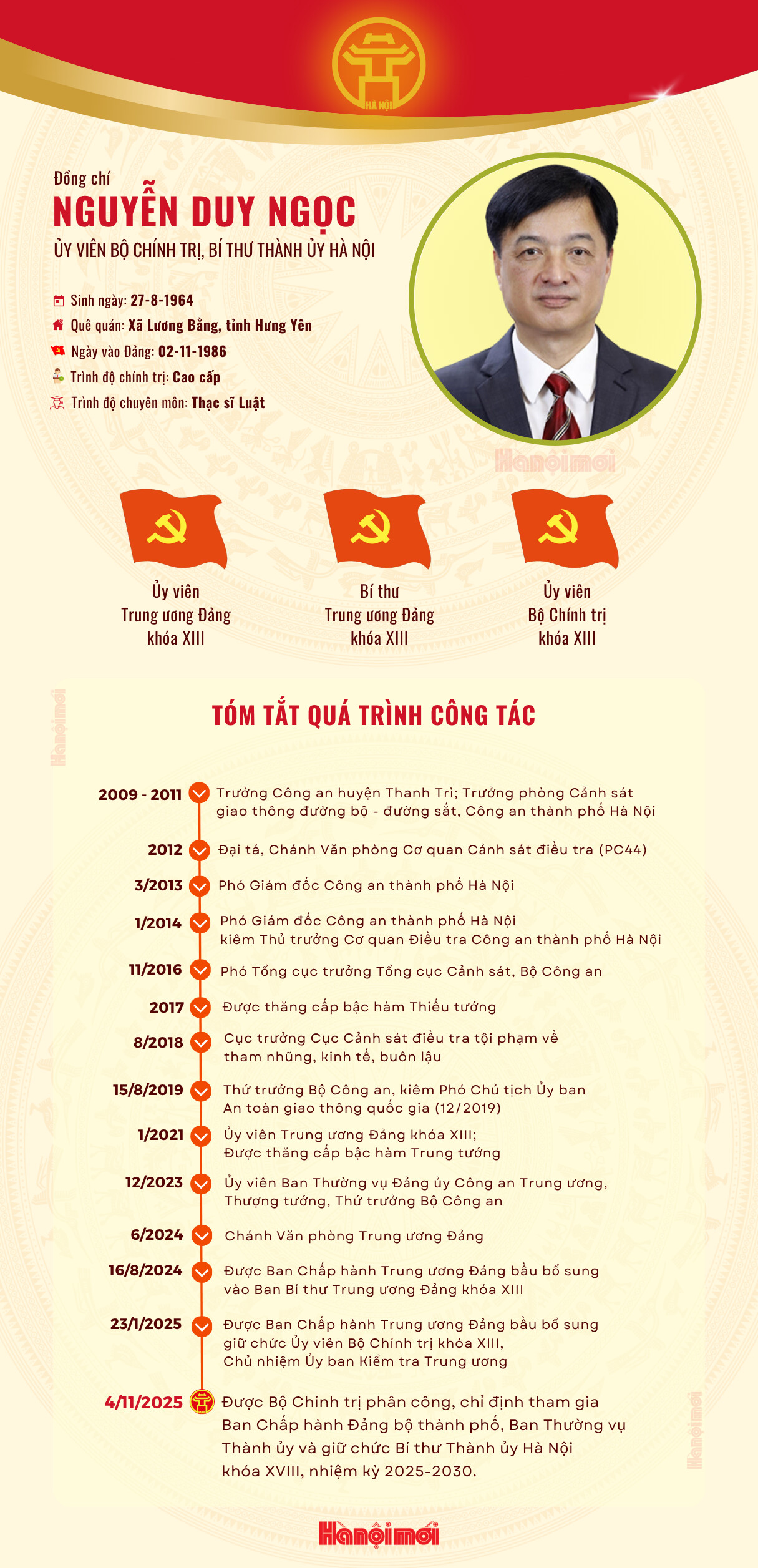 Bộ Chính trị điều động, phân công, chỉ định đồng chí Nguyễn Duy Ngọc giữ chức Bí thư Thành ủy Hà Nội- Ảnh 2.