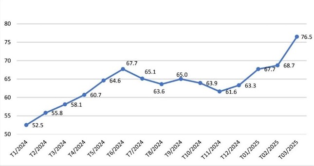 Vì sao giá lợn hơi tăng cao bất thường?- Ảnh 2.