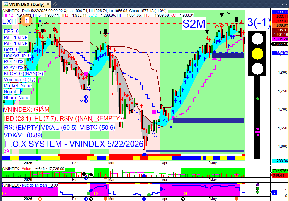 Vnindex