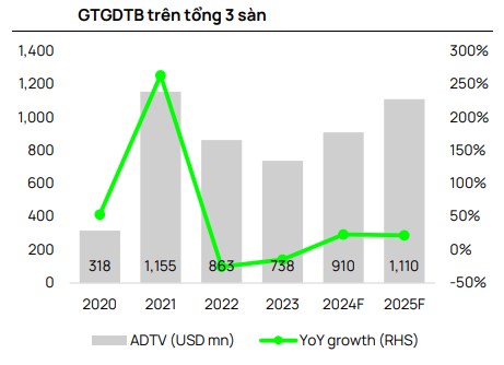 Ba chữ cái (p3). SSI: CTCP Chứng khoán SSI. 1. Tổng quan doanh nghiệp. SSI luôn nằm trong top CTCK hàng ...