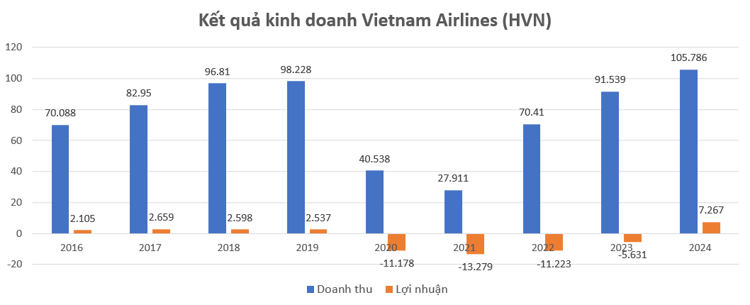 Vietnam Airlines thực hiện 1.000 chuyến bay 'không hành khách' trong dịp Tết Nguyên đán Vietnam Airlines thực hiện 1.000 chuyến bay 'không hành khách' trong dịp Tết Nguyên đán