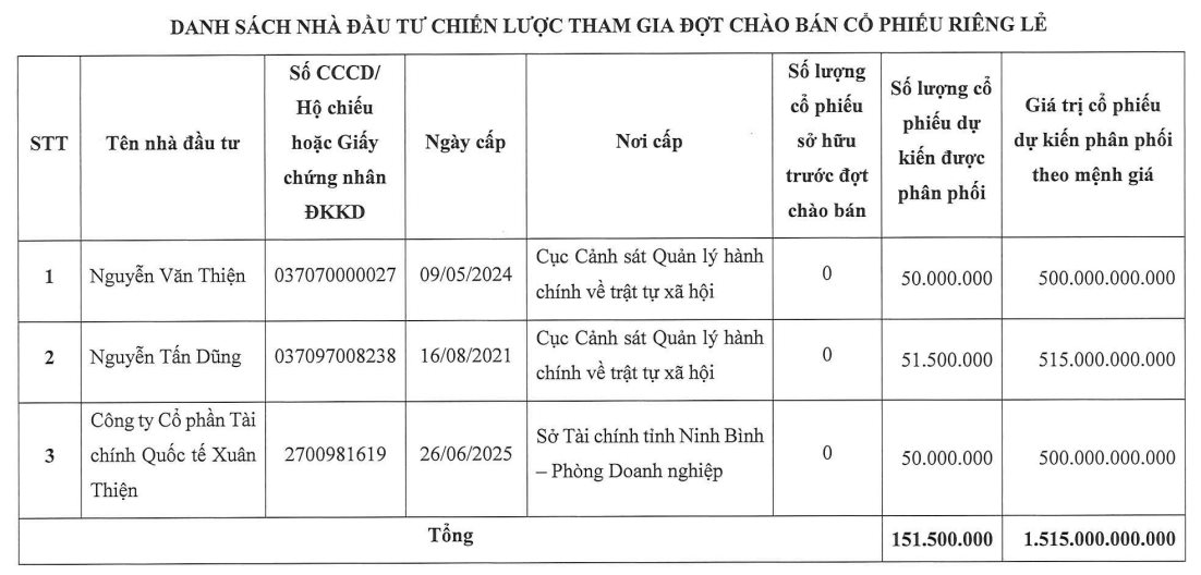 Chủ tịch Tập đoàn Xuân Thiện mua công ty chứng khoán, tham vọng tăng vốn lên 20.000 tỷ, hứa trả lương hấp dẫn cho môi giới có khách hàng trung thành- Ảnh 2.