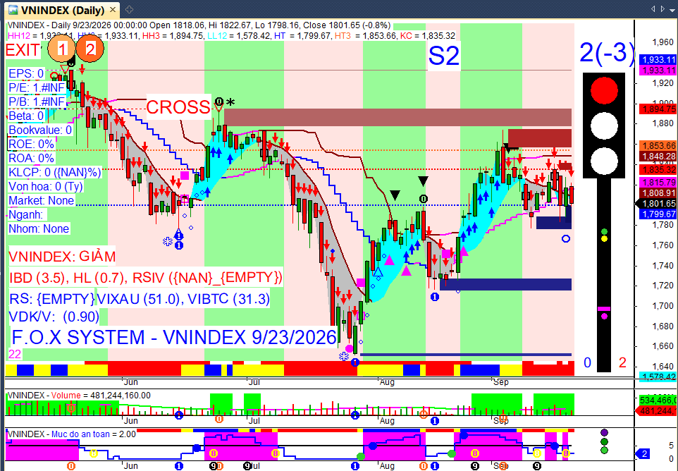 Vnindex