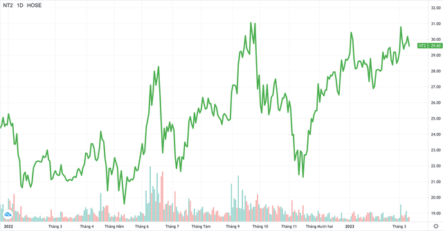 VN-Index quanh quẩn mốc 1.000, nhiều cổ phiếu âm thầm trở lại vùng đỉnh lịch sử - Ảnh 3. VN-Index quanh quẩn mốc 1.000, nhiều cổ phiếu âm thầm trở lại vùng đỉnh lịch sử - Ảnh 3.
