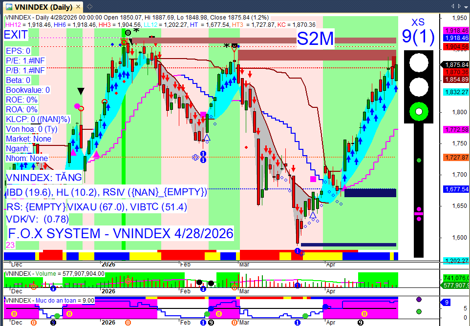 Vnindex