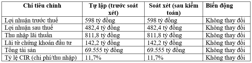 F88 lên sàn - cú hích định giá cho các doanh nghiệp tài chính tiêu dùng?