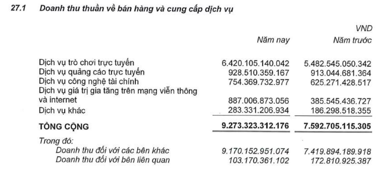 Ông Lê Hồng Minh nói về “cuộc chơi” mới của VNG: AI đã xong thử nghiệm, bắt tay NVIDIA, ST Telemedia Global Data Centres… bán dịch vụ cho thế giới- Ảnh 1.