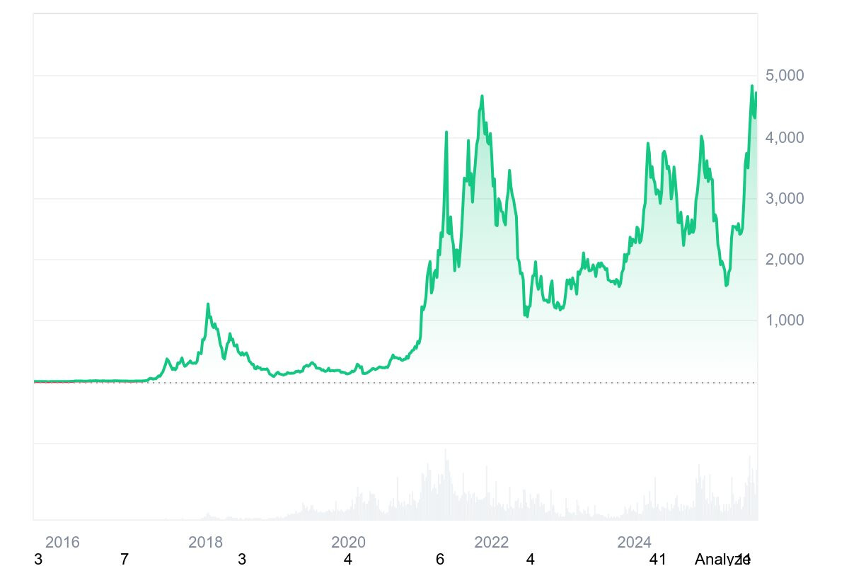 Bitcoin và loạt tiền số vượt đỉnh trước một sự kiện quan trọng- Ảnh 2. Bitcoin và loạt tiền số vượt đỉnh trước một sự kiện quan trọng- Ảnh 2.