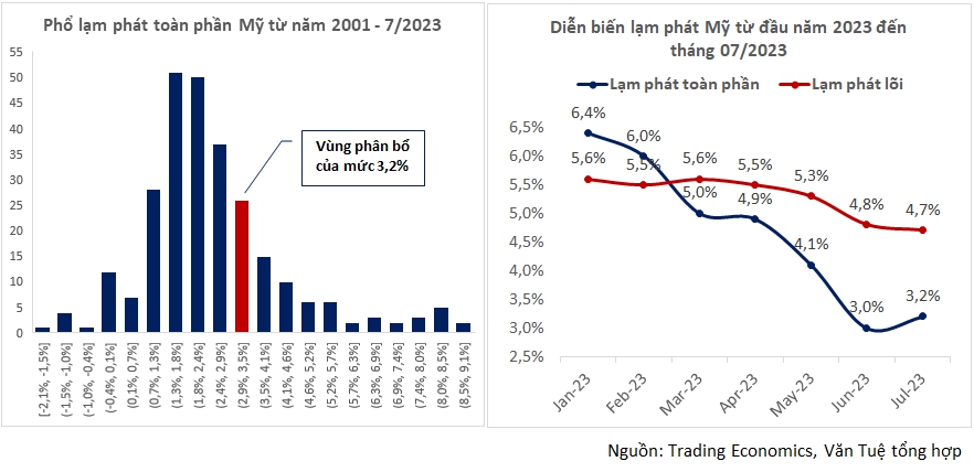 Tỷ giá "nổi sóng", chính sách tiền tệ những tháng cuối năm sẽ như thế nào? - Ảnh 4.