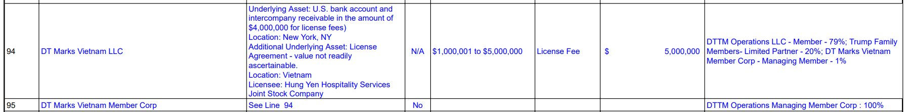 Kinh Bắc (KBC) chi 5 triệu USD để trả phí nhượng quyền thương hiệu golf từ Tổng thống Trump- Ảnh 1.