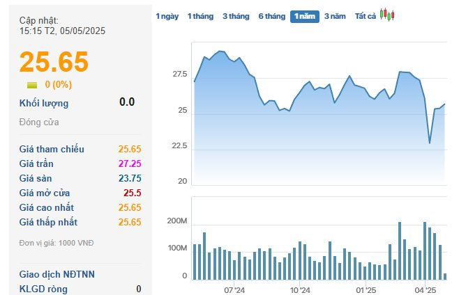 Chị ruột sếp lớn Hoà Phát bán ra gần nửa lượng cổ phần nắm giữ- Ảnh 1.