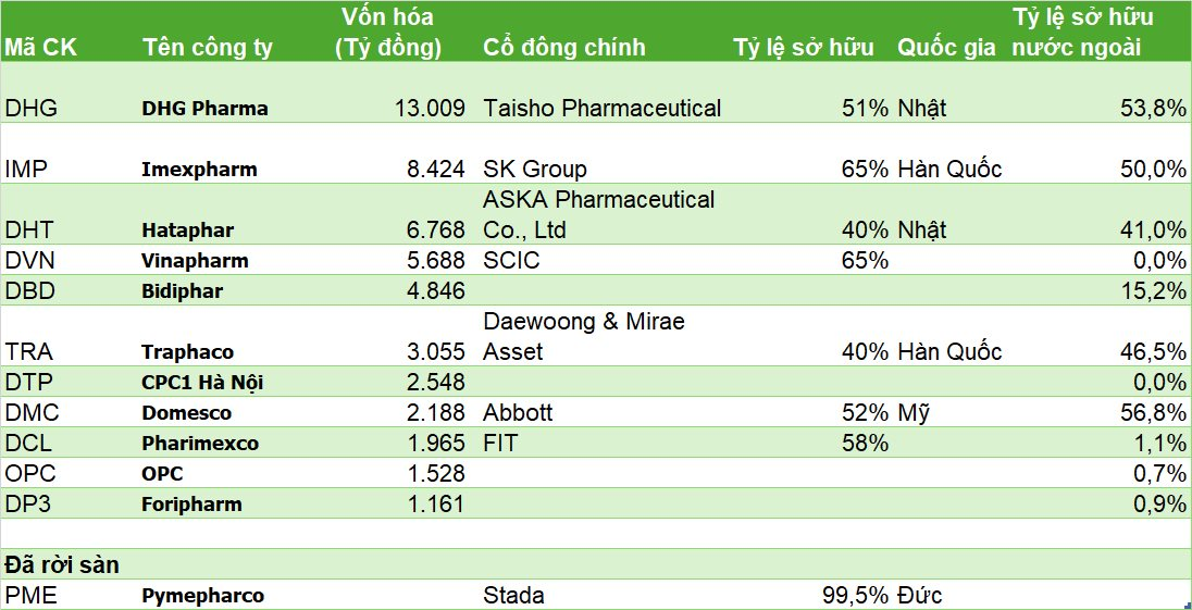 Top 10 doanh nghiệp Việt hàng đầu của thị trường hơn 7 tỷ USD dần về tay nước ngoài: Sau Nhật Bản, Hàn Quốc, Mỹ đến lượt nhà đầu tư Trung Quốc- Ảnh 2.