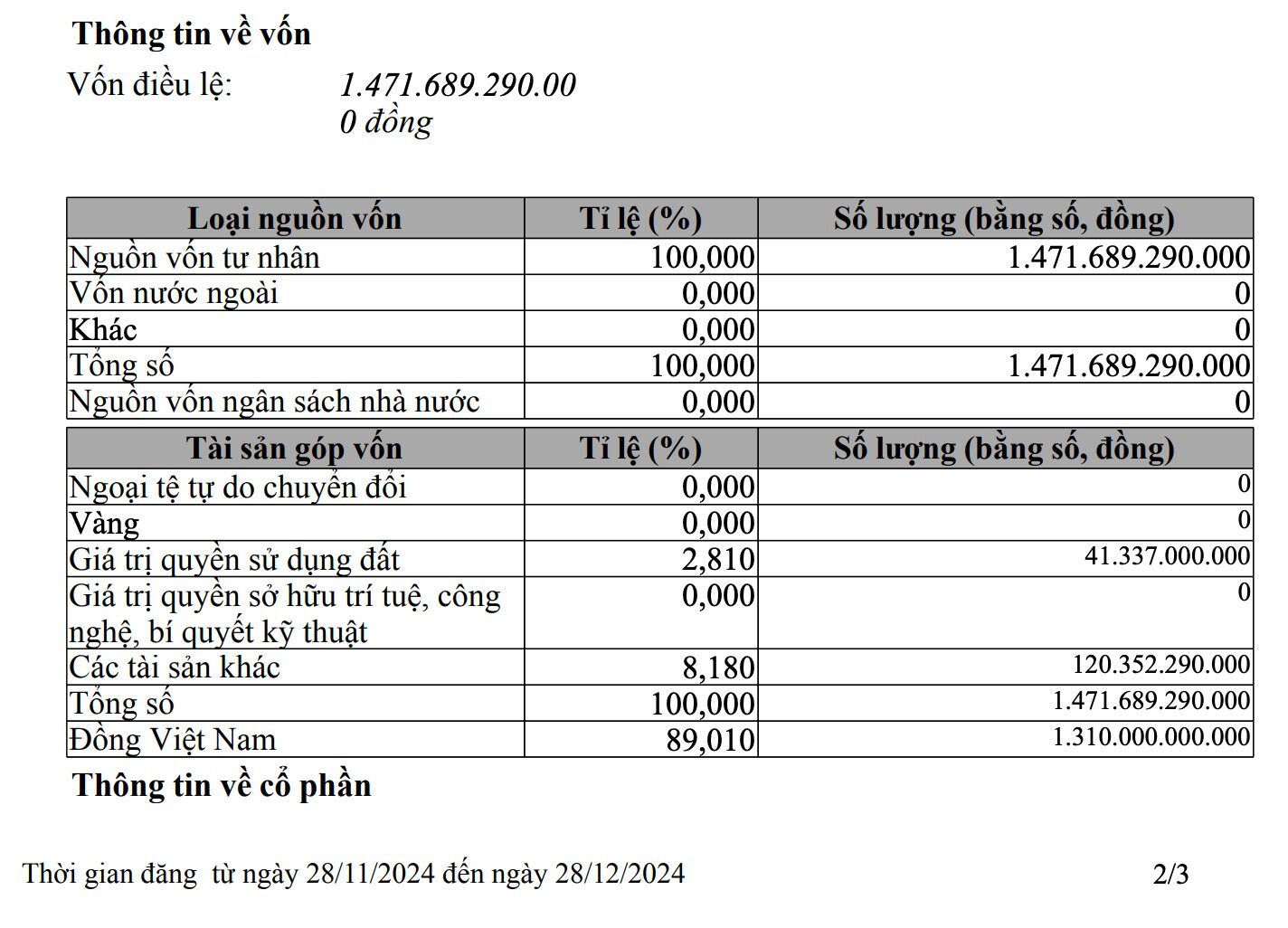 Công ty Cổ phần Ba Huân bị cưỡng chế dừng làm thủ tục hải quan do nợ thuế 51 tỷ đồng- Ảnh 1. Công ty Cổ phần Ba Huân bị cưỡng chế dừng làm thủ tục hải quan do nợ thuế 51 tỷ đồng- Ảnh 1.