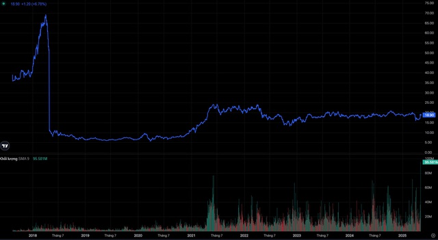 Cổ phiếu VPBank tăng trần với thanh khoản cao kỷ lục trước thềm sự kiện quan trọng- Ảnh 2. Cổ phiếu VPBank tăng trần với thanh khoản cao kỷ lục trước thềm sự kiện quan trọng- Ảnh 2.