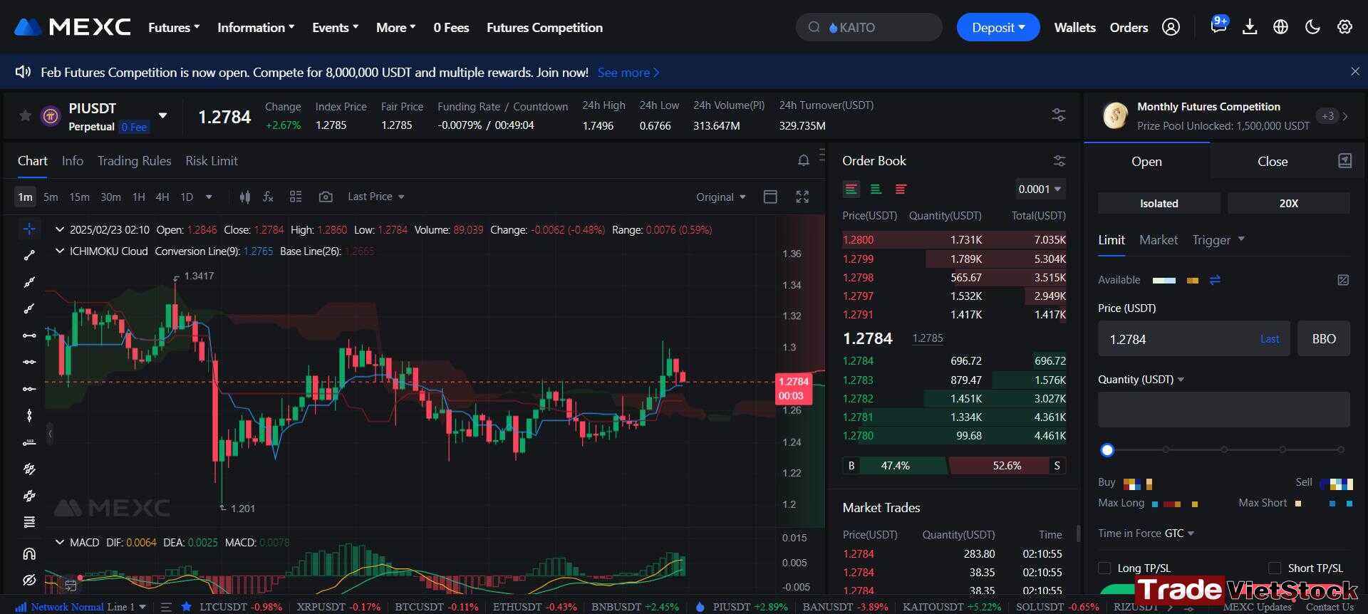 Biểu đồ Pi Trên Mexc Trade Việt Stock