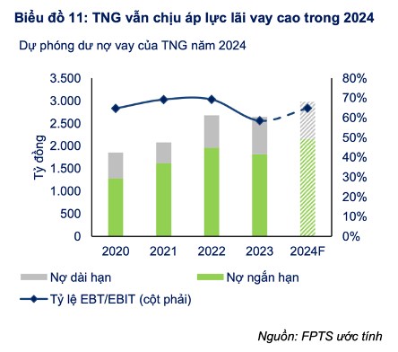 TNG – Công ty đầu tư và thương mại TNG (HNX - TNG). Là công ty hàng đầu về linh vực sản xuất mặt hàng ...