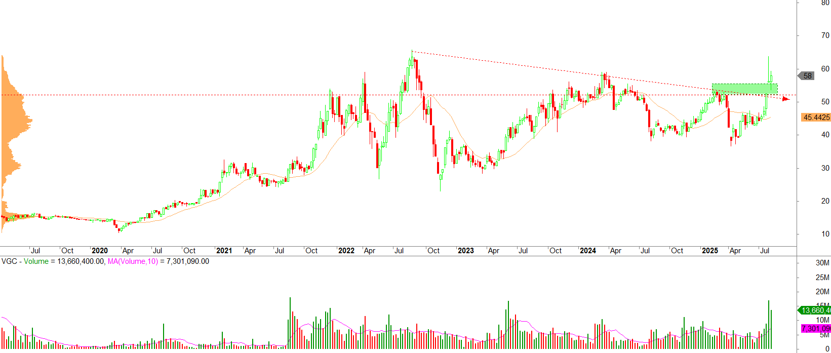 vgc-chart-1754806360