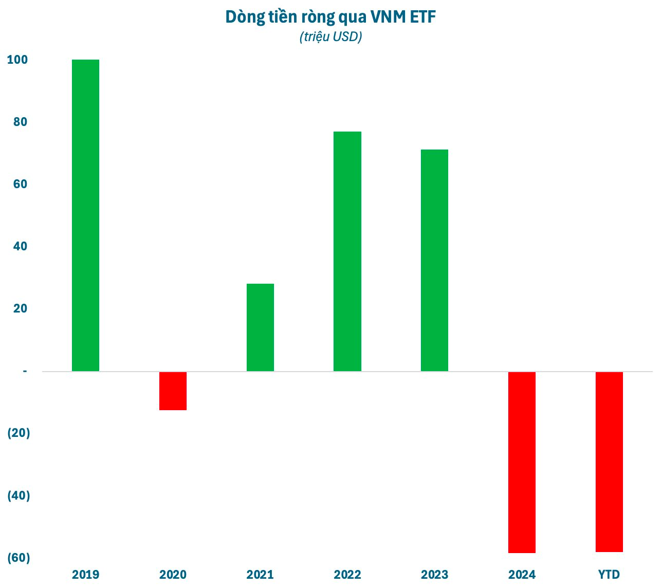 Quỹ ETF ngoại quy mô gần 11.000 tỷ thêm mới BAF, dự kiến bán mạnh cổ phiếu “họ” Vingroup- Ảnh 2.