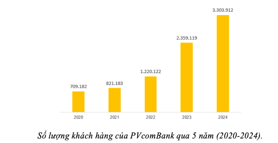 ĐHĐCĐ PVcomBank: Năm 2024 hoàn thành vượt các chỉ tiêu kinh doanh, mục tiêu 2025 chuyển đổi số mạnh mẽ - Ảnh 2.