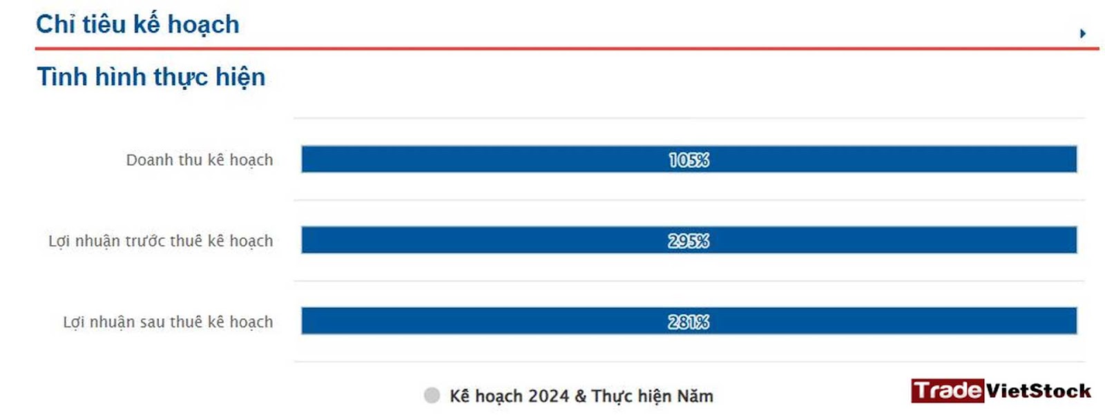 Chỉ Tiêu Kế Hoạch 2024 Mỹ Mãn Của Ht1 - Phân tích cổ phiếu Hà Tiên HT1 (Trade Việt Stock)